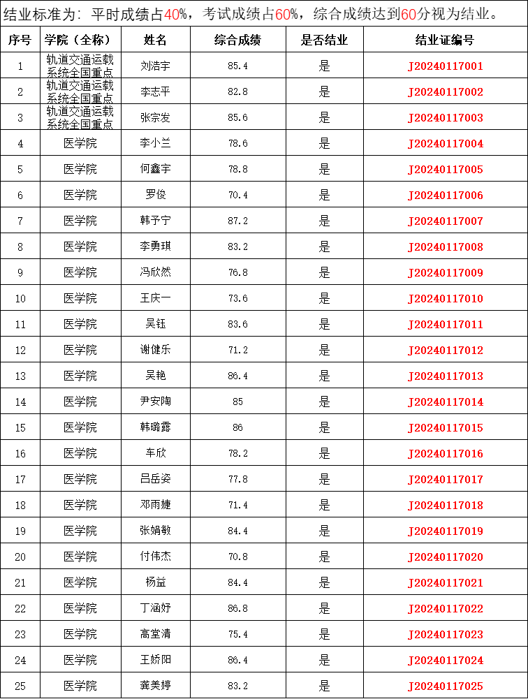 裸聊直播