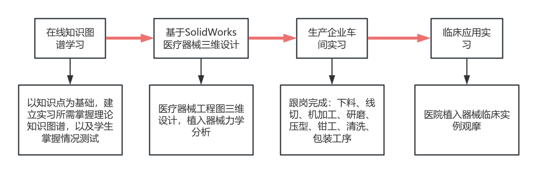 裸聊直播